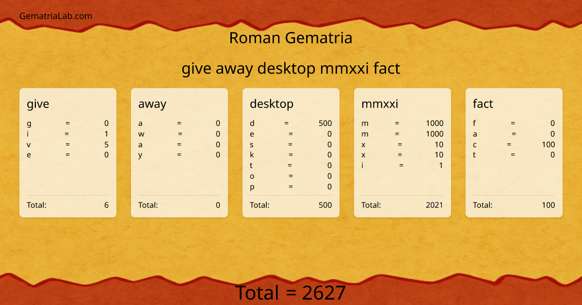 give away desktop mmxxi fact in roman Gematria